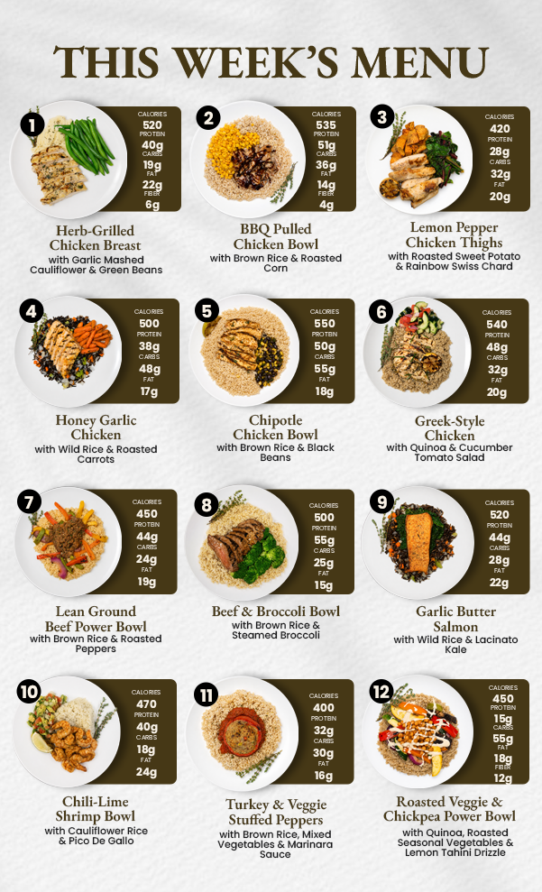 7 Meal Plan